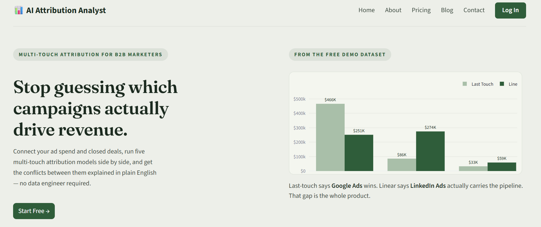Marketing Attribution preview
